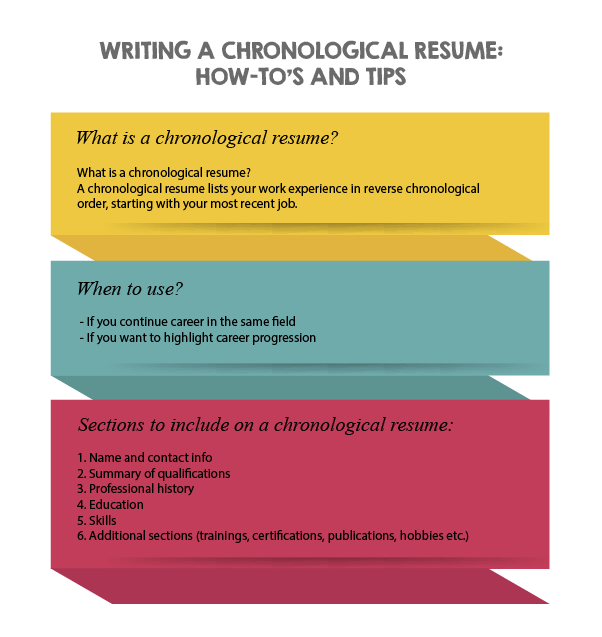 Writing a chronological resume