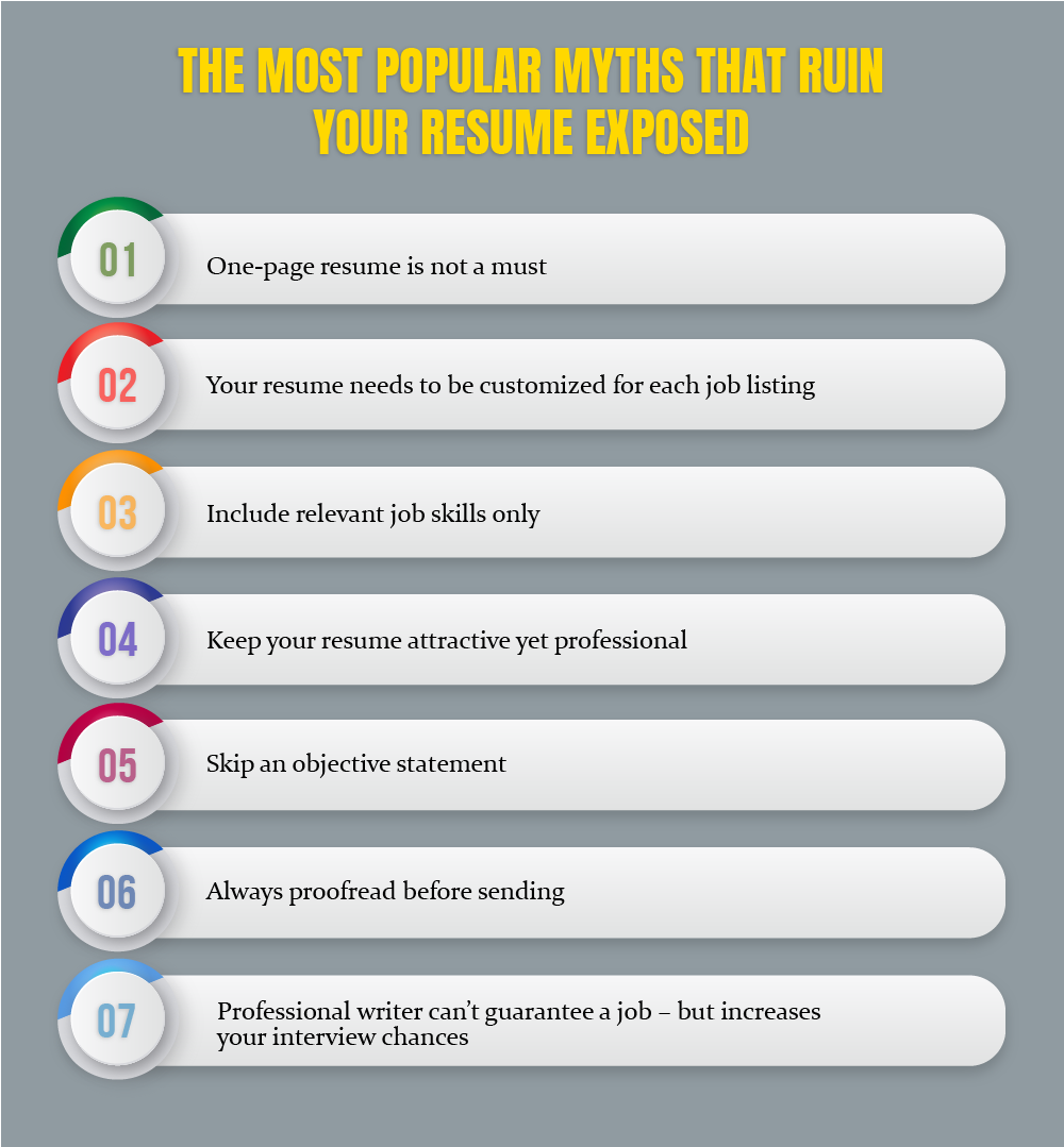 The most popular myths
