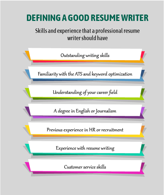 Defining a good resume writer