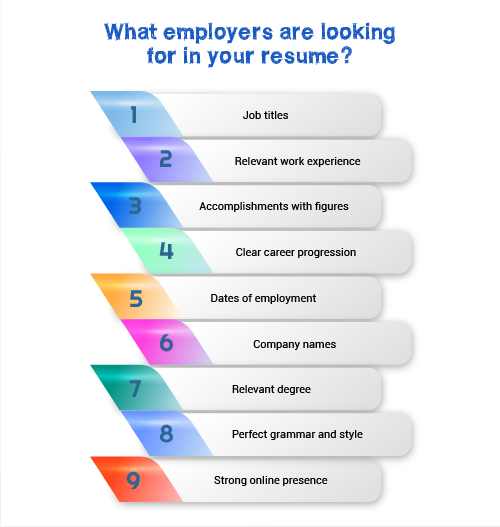 What employers are looking for in your resume?