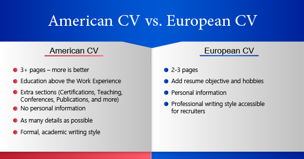 American CV vs. European CV