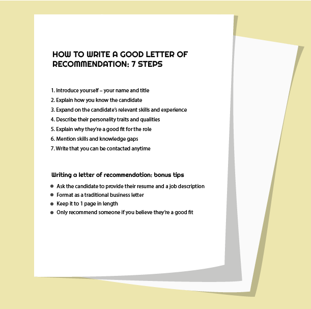 how to write a business letter step by step