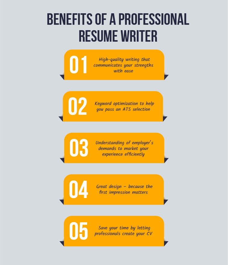 Benefits of writing CV online infographic