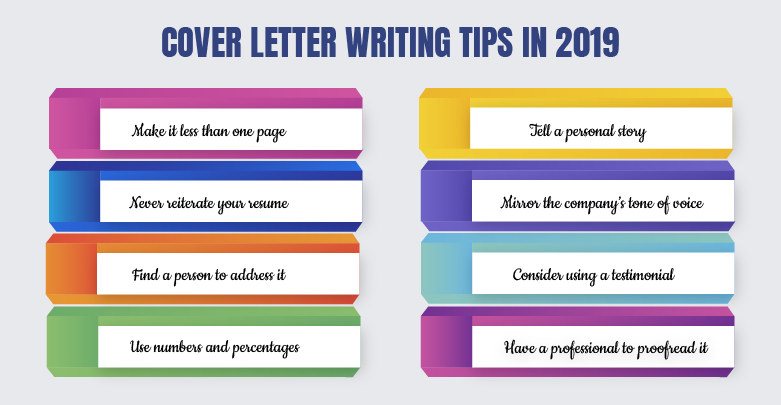 Cover letter writing tips in 2019