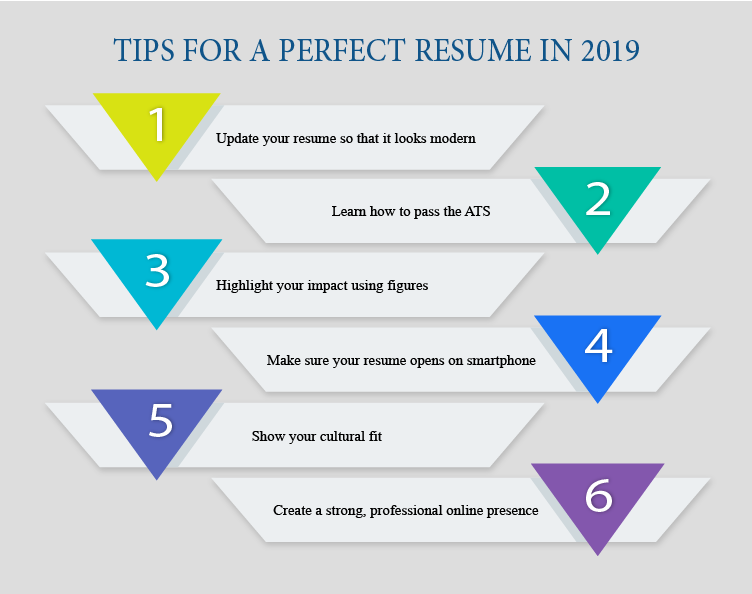 Tips for a perfect resume in 2019