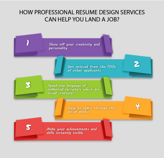 Professional resume design services
